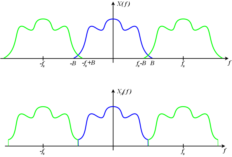 800px-aliasedspectrum.png