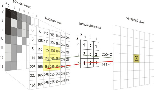 800px-konvoluce_2rozm_diskretni.jpg