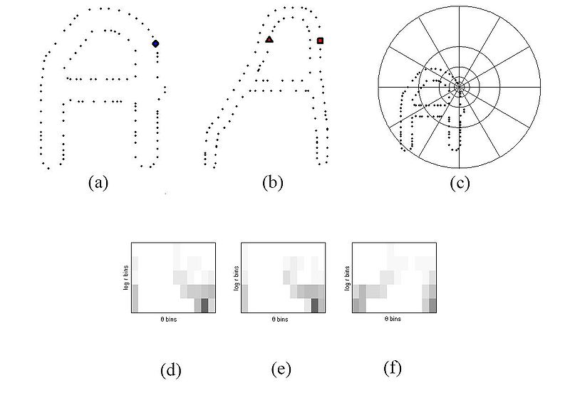 800px-shapecontext.jpg