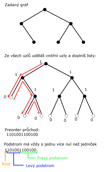 stromdobitu.png