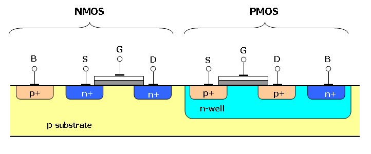 cmos.png
