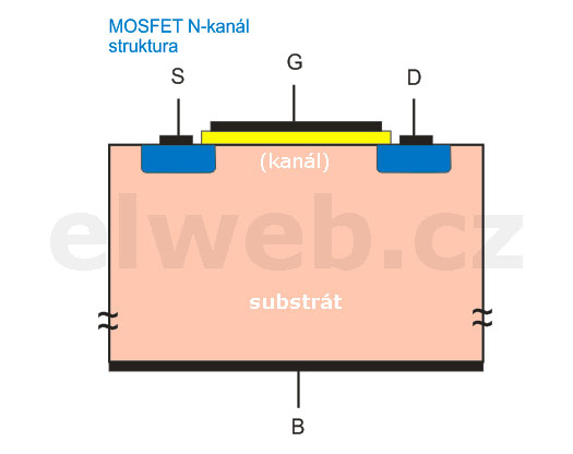 mosfet_n_struktura.jpg