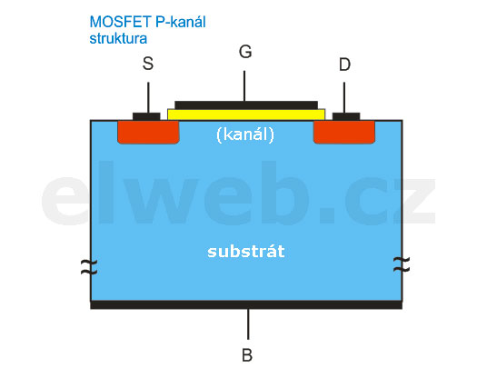 mosfet_p_struktura.jpg