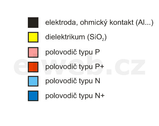 struktura_vysvetlivky.jpg