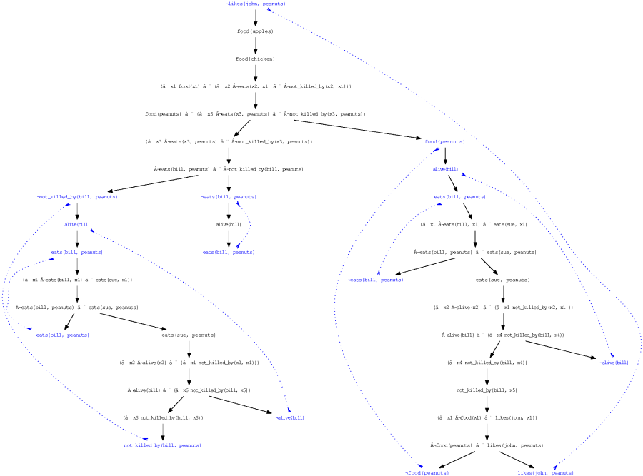 au-buraky-leantap-proof.png