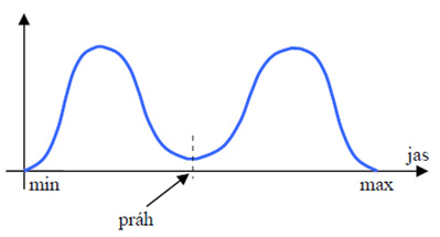bimodalni_histogram.jpg
