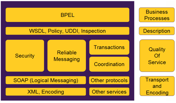 bpel_arch.png