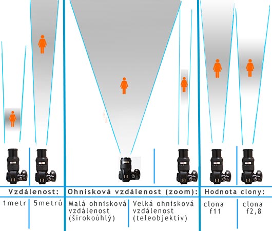 hloubka-diagram.jpg