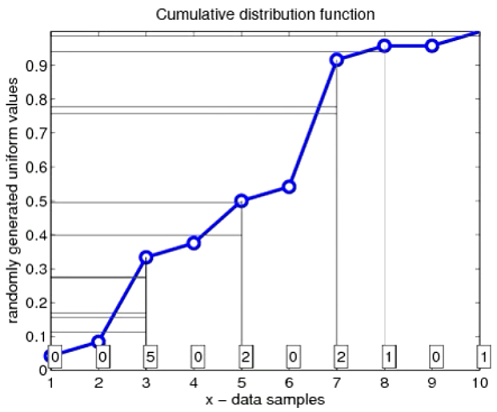 importance_sampling.png