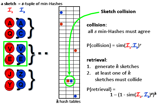 min-hash2.png