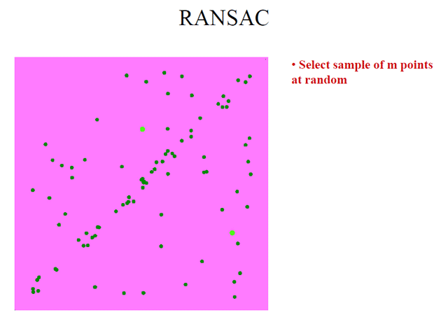 ransac.gif