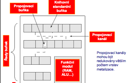 standartni-bunky.png