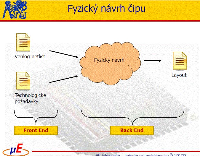 front-back-end.gif