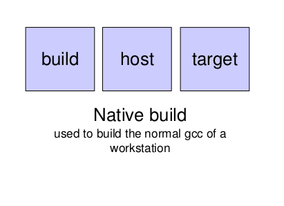 Native build.