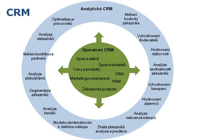 crm_analyticke.jpg