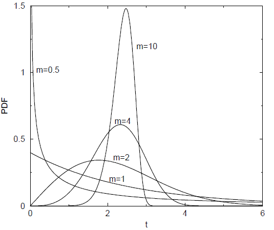 pdfchart.png