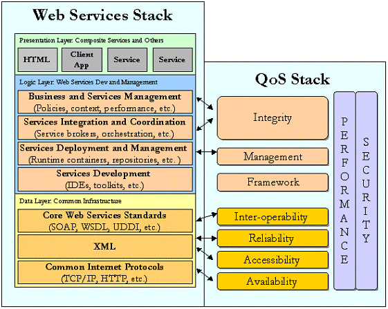 qualityofservice.gif