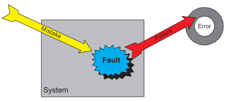 swerr.png