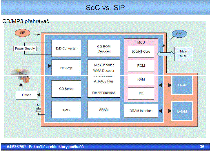 soc-vs-sip.gif