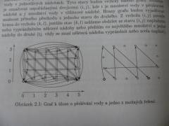 Prelevani vody - nejmensi cesta